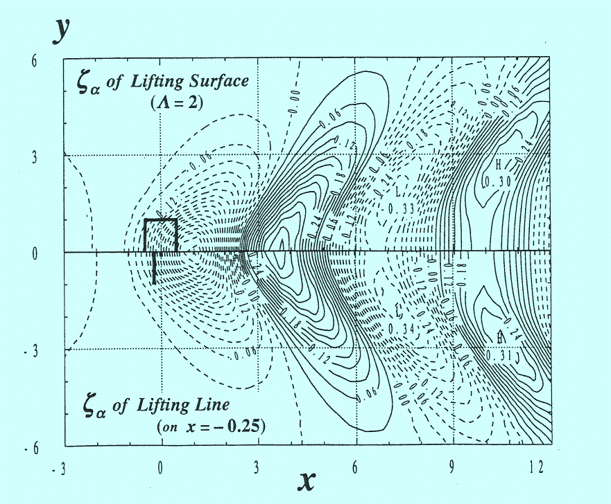 渦ｼｽﾃﾑによる造波ｸﾞﾘｰﾝ関数を導入した定常揚力面の数値解析